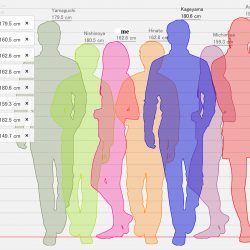 How To Compare Height To Other People Online and Safe